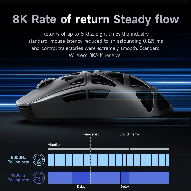Mhaize-Ax5 Mouse sem fio, Liga de magnésio, 8K PAW3395 Sensor, Nordic 52840, 3 Modo FPS, Acessórios PC Gamer, Escritório