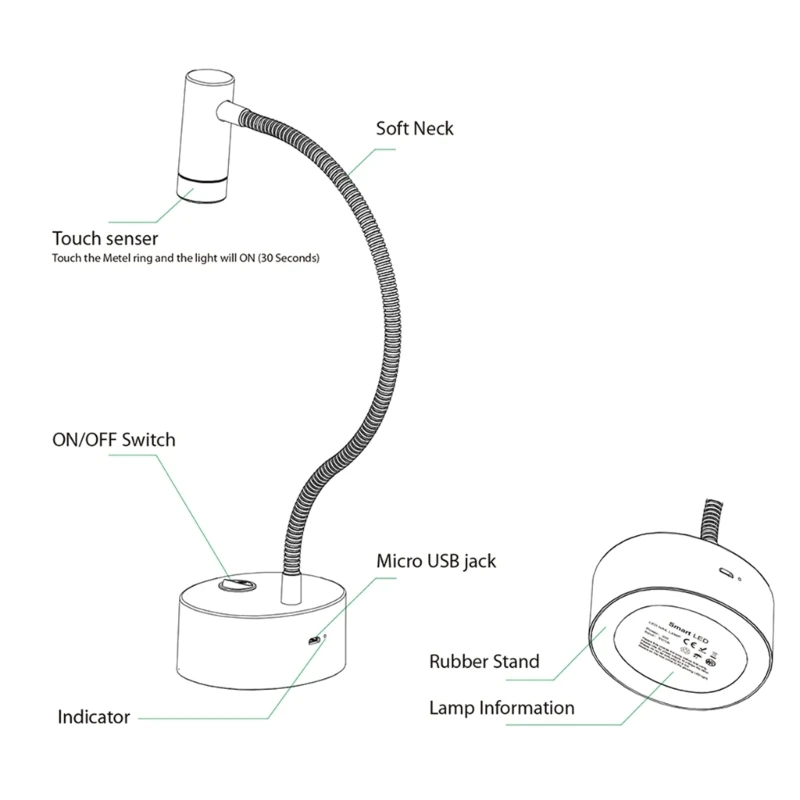 E1YE USB suszarka do paznokci lampa LED do paznokci mała lampa do fototerapii paznokci do paznokci żelowych DIY