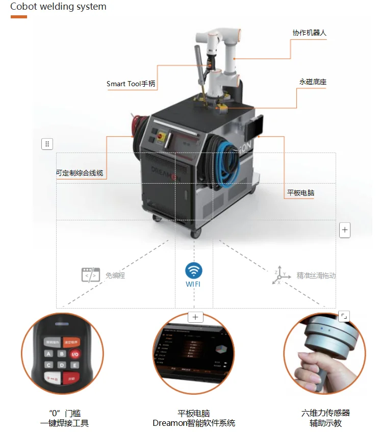 High-precision Six-axis Intelligent Robotic Arm Welding Palletizing Handling Spraying Industrial Collaborative Robots Motor PLC