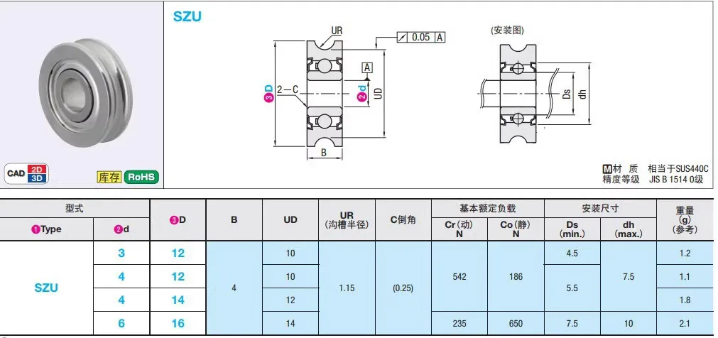 Stainless Steel V-Shaped/U-Shaped Pulley Grooved Bearings SZV/SZU3-12 4-12 4-14 6-16 Winding Wire Feeding Machine