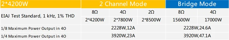 ผลิตภัณฑ์อาจมีการเจรจา admark AD42เครื่องขยายเสียง