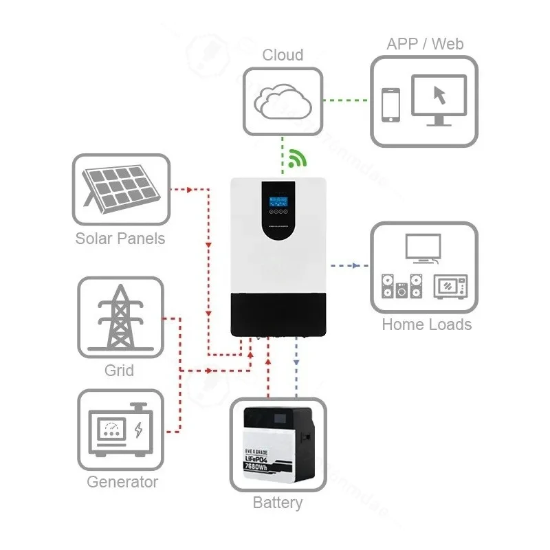 MPPT Solar Controller Photovoltaic Charger 5V 12V 48V 60V 72V YAG Solar Inverse Control Integrated