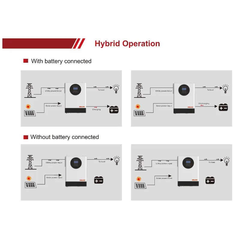 3.5Kw 5.5Kw MPPT 태양광 인버터 24V DC 220V AC 12V 그리드 타이 하이브리드 태양광 인버터 단상 순수 사인파