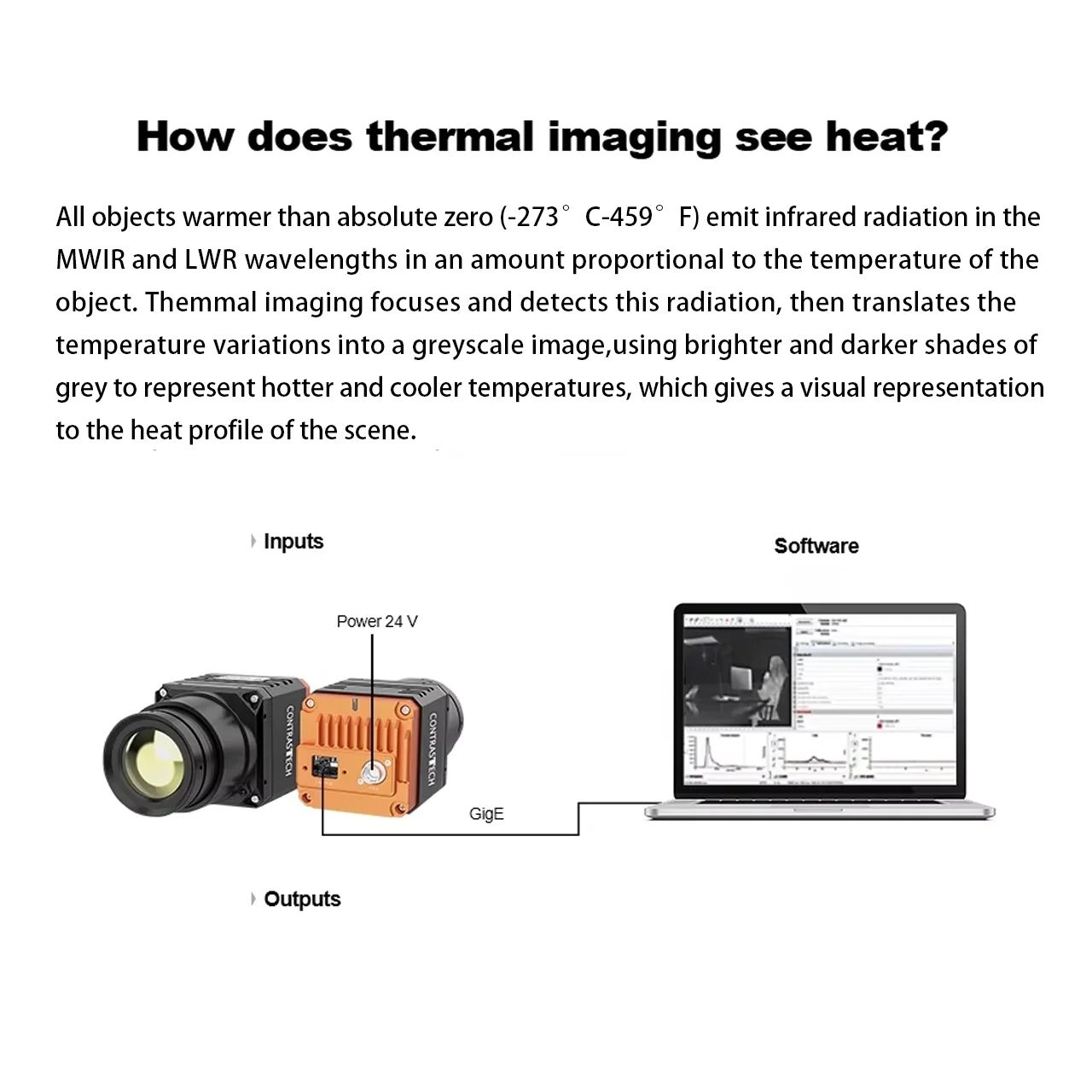 Long Wave Infrared LWIR Thermal Image Measurement Camera CMOS Sensor Box Style for Indoor Use