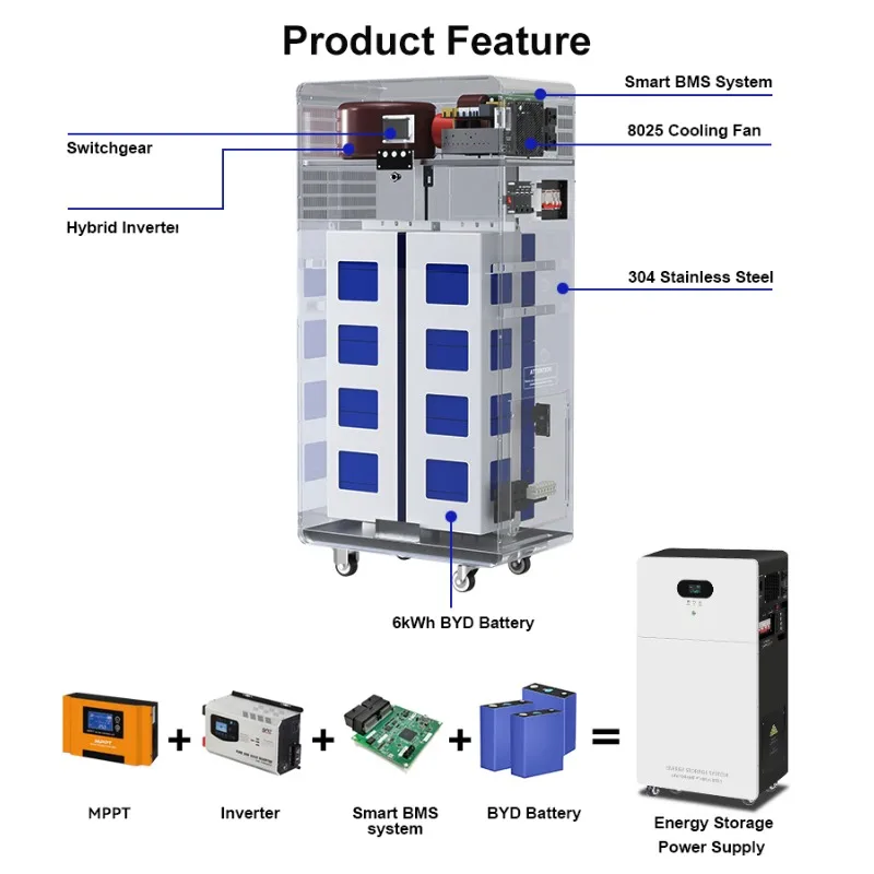 Dc 48V 300Ah 15Kwh LiFePO4 Batteria Tipo a parete e inverter Generatore solare Centrale elettrica Sistema di accumulo di energia domestica