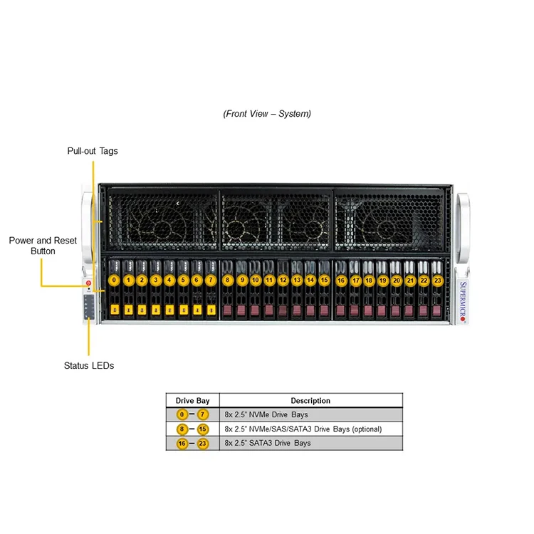 Supermicro GPU Superserver SYS-421GE-TNRT Servidor de processador de servidor em rack de sistema