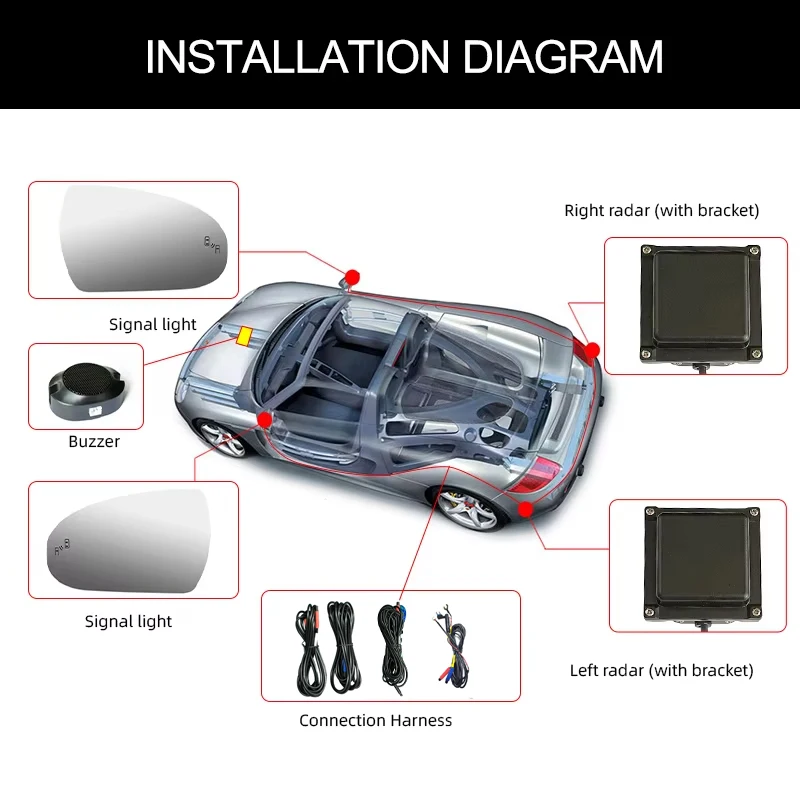 for Hyundai Driving aid warning ultrasonic sensor detection BSD blind zone monitoring system bsm