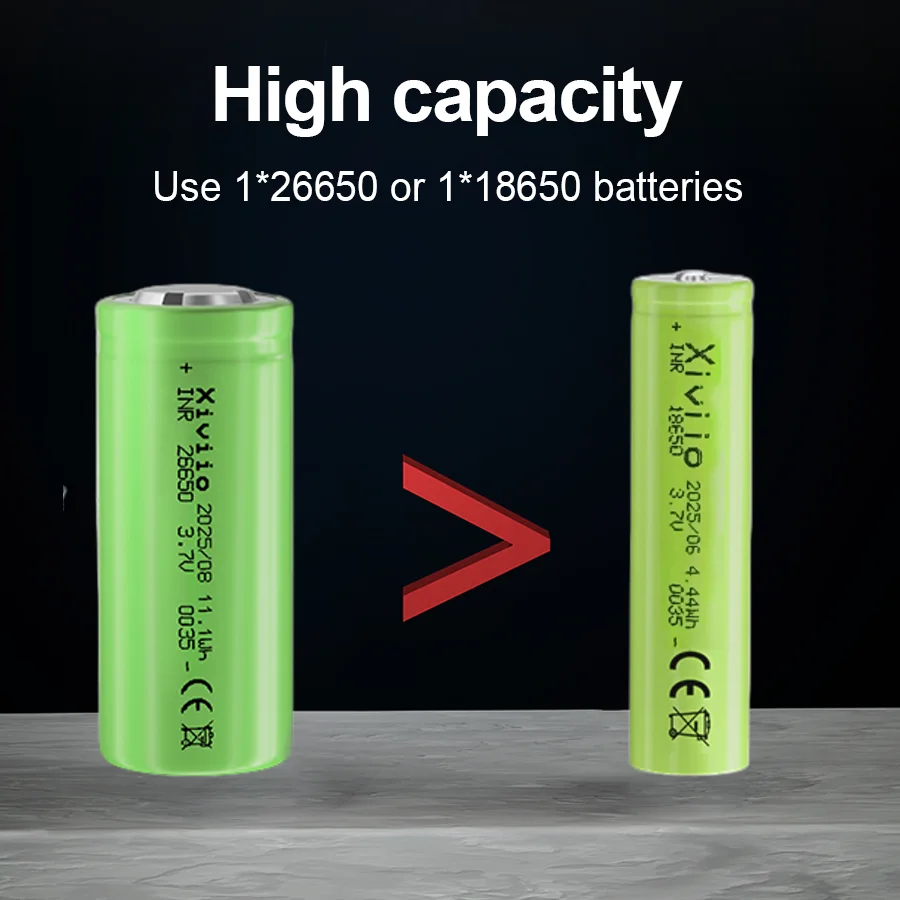 الأكثر سطوع 800WLED + COB مصباح يدوي USB مصباح يدوي قابل لإعادة الشحن طلقة طويلة الصيد الشعلة 12000000LM السوبر مشرق مقاوم للماء الشعلة #6