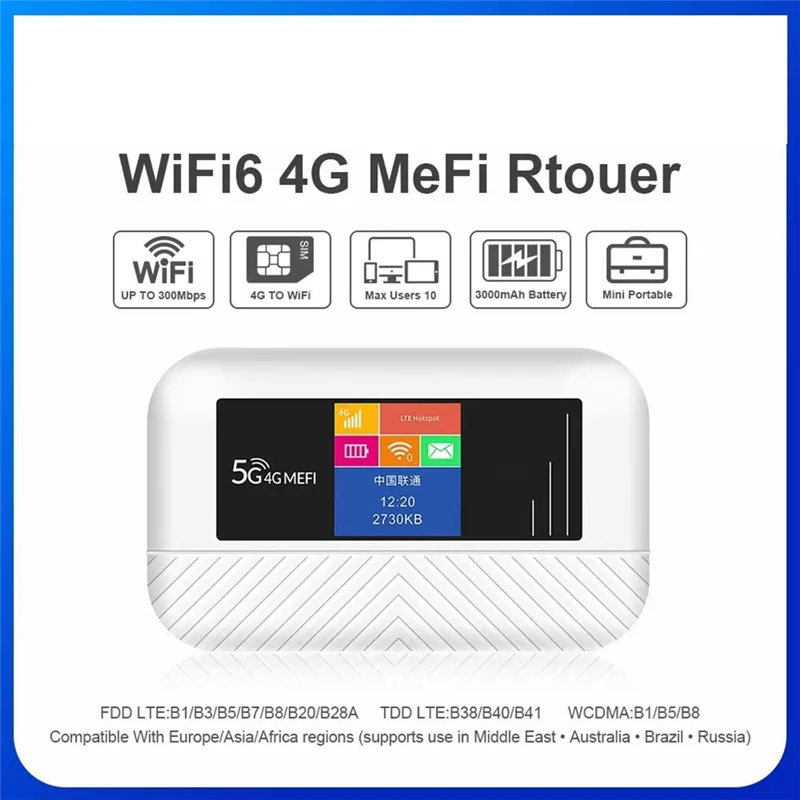 Modem SIM FORW-4G Wifi6 Router Portabel Kompatibel dengan Kartu SIM 5G Saku Mini 4G Wifi Hotspot Port Tipe C 3000Mah