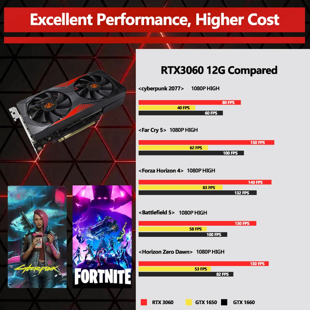 بطاقة فيديو AIBOMAN NVIDIA RTX3060 12GB GDDR6 192bit 3584SP مكون بطاقات فيديو الألعاب #4