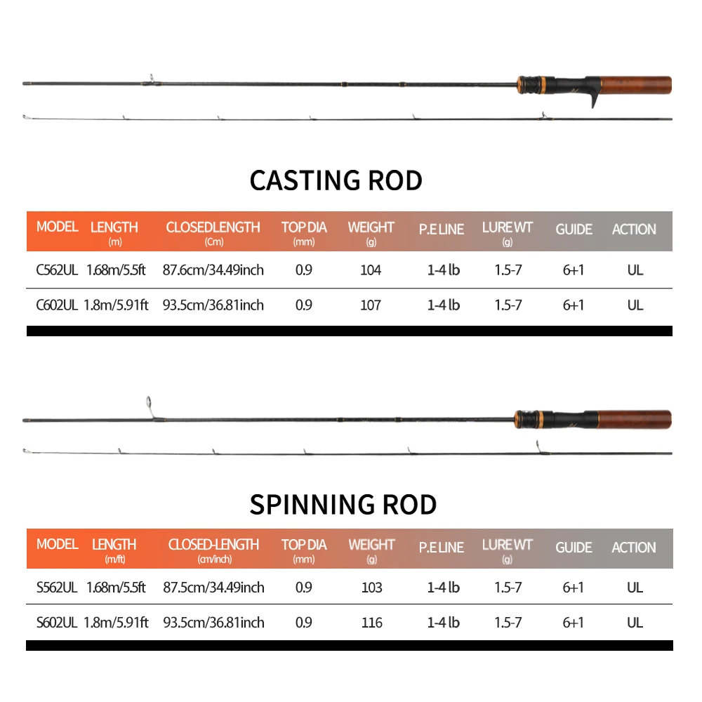 ROLLFISH 1,68/1,8m UL Forellenrute, Carbon Spinn-/Castingrute, Fuji-Ringe, Massivspitze & Holzgriff, Schnelle Aktion – Detail 5