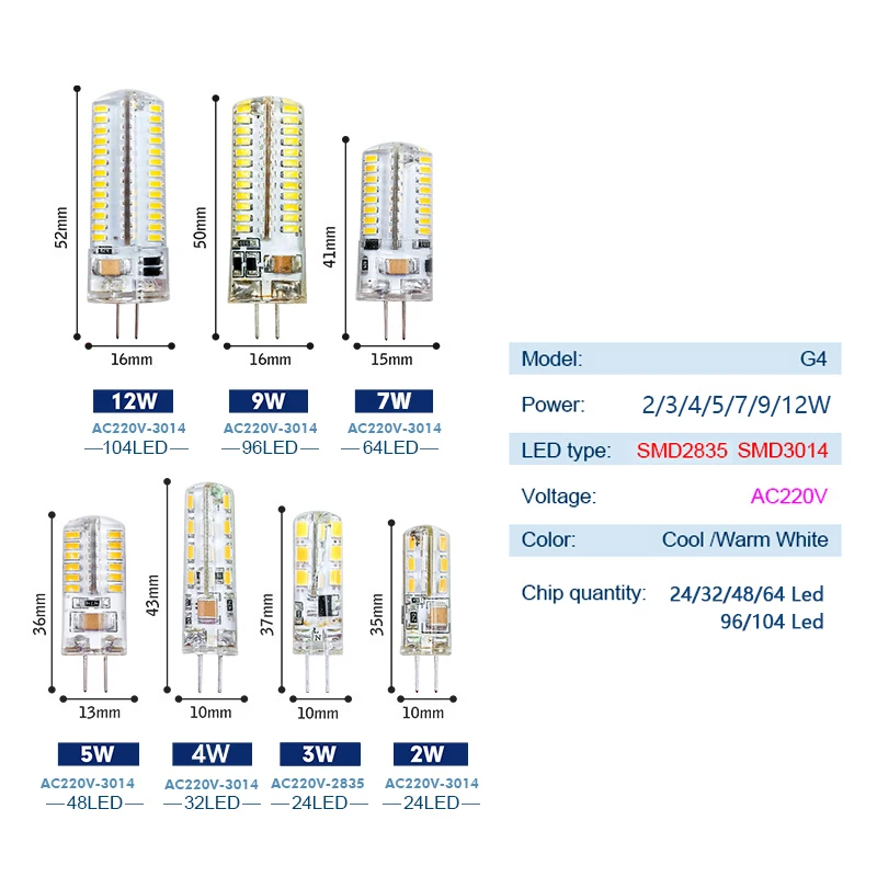 G4 AC12V AC 220V LED Bulb 24 32 48 64 96 104LEDs SMD 3014 Led Corn Lamp for Crystal Lamp LED Spotlight Bulbs Warm Cold White