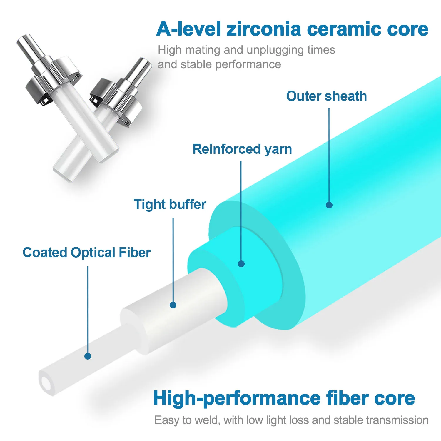 LC UPC OM3 Fiber Optical Patch Jumper 3.0mm Multimode Cable Cord Duplex 1m 3m 5m PVC SM 1310/1550nm FTTH