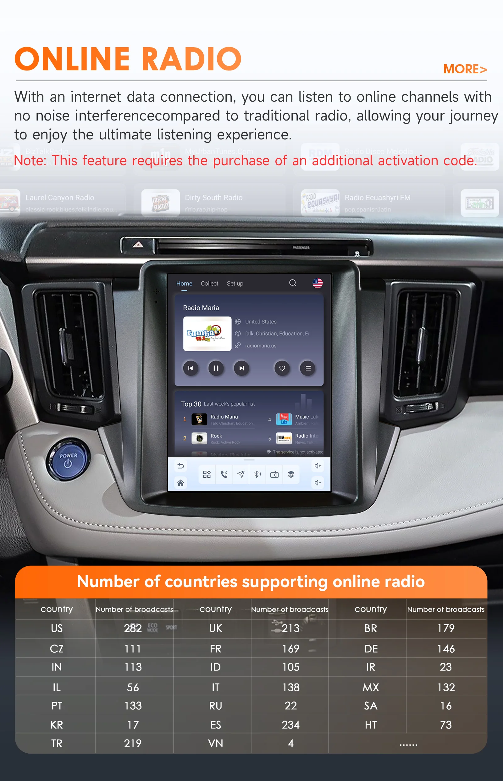 Hizpo 9,7'' Autoradio für Toyota RAV4 2013-2018 Player CarPlay Android Auto GPS Bluetooth 4G Multimedia WIFI FM 360CAM Autoradio – Detail 28