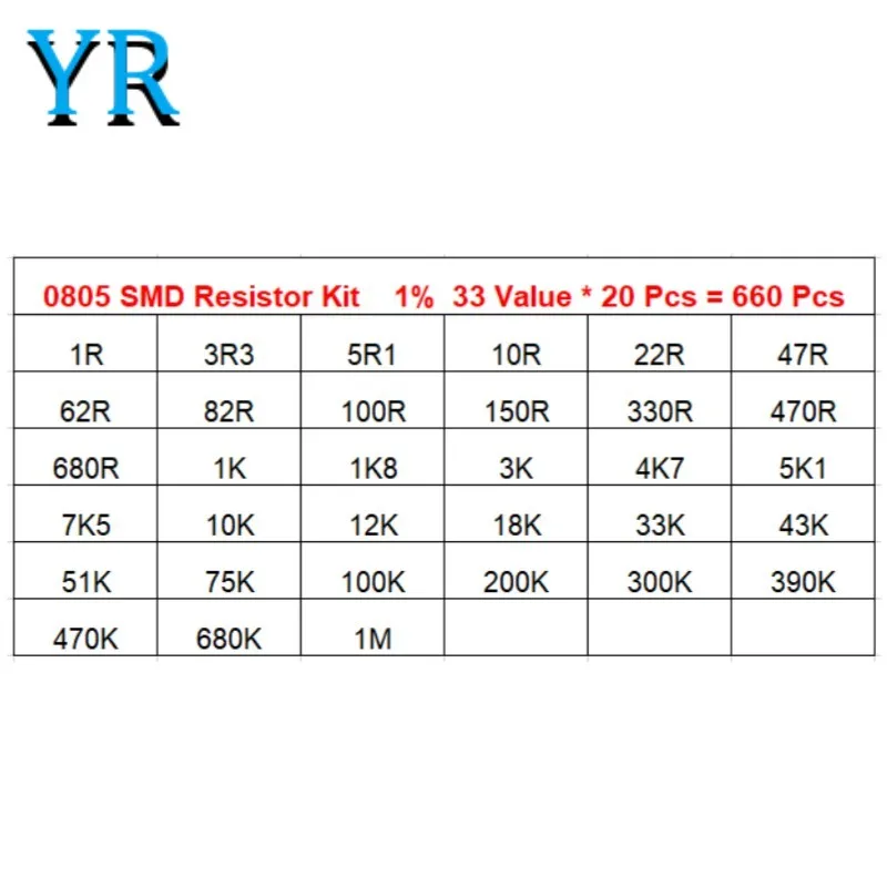 0805 SMD Resistor Kit Assorted Kit 1 Ohm-1M Ohm 1% 33Value X 20Pcs=660Pcs Sample Kit