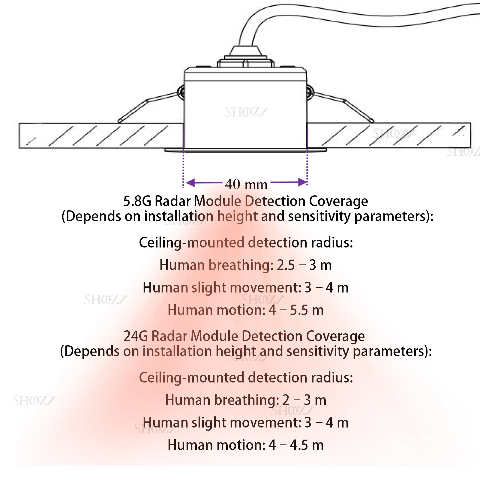 Sensor de presencia/movimiento RS485 MODBUS 5.8/24G, detector de presencia humana, sensor de microondas, sensor de vida, control inteligente para hogar, DC9~36V