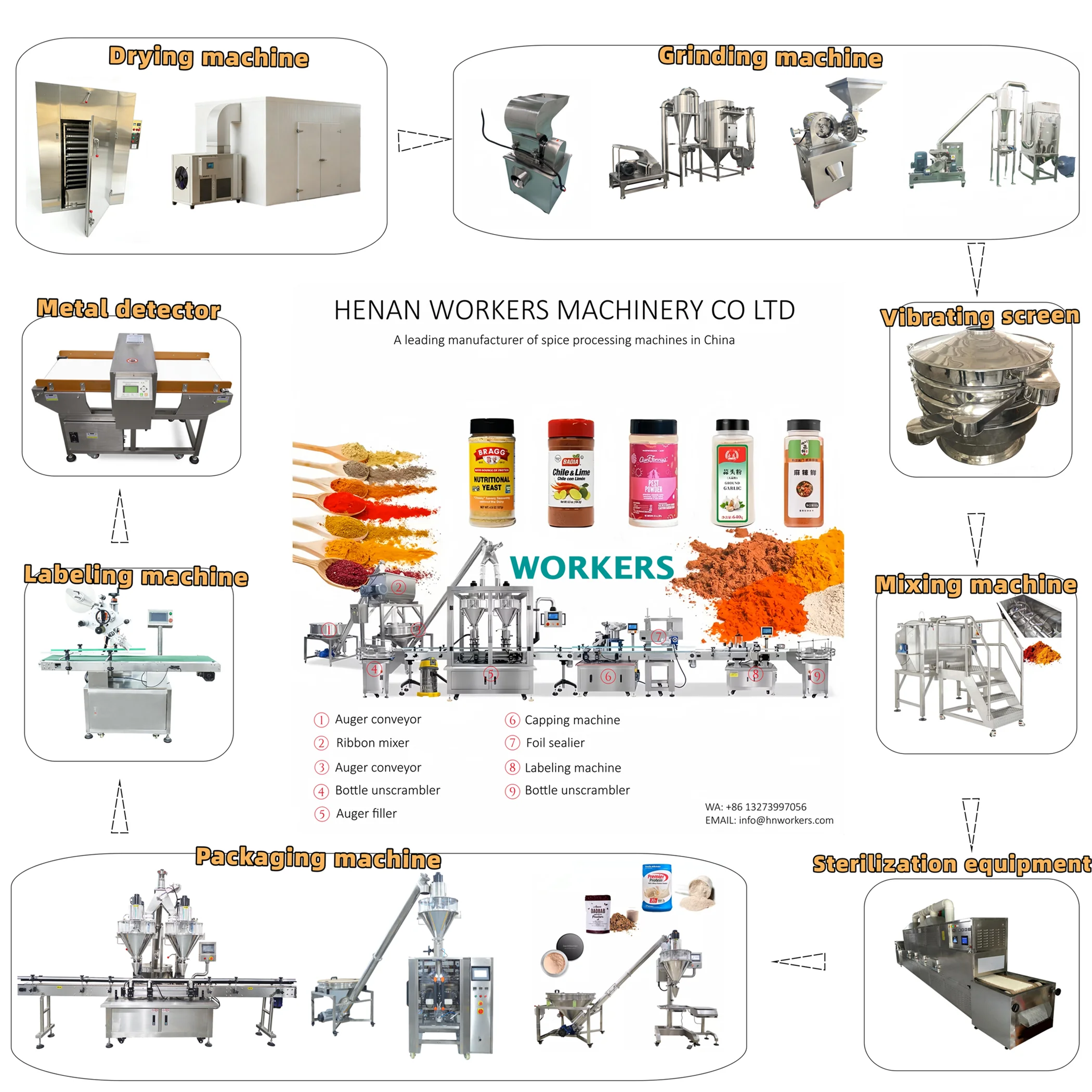Máquina Automática para Secar y Moler Especias, Mezclar, Llenar, Tapar, Sellar y Etiquetar Cúrcuma, Comino y Fenela en Polvo