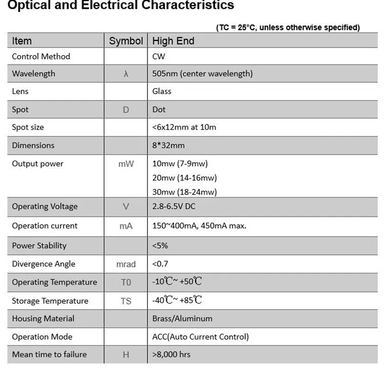 Imagem -02 - Verde Dot Laser 10mw 20mw 30mw Módulo de Diodo Carpintaria Corte Acessórios Industrial Grau Acc Driver Tylasers D8x32 mm 505nm