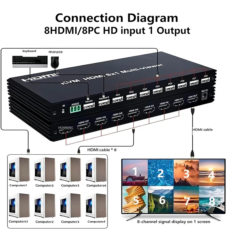 4K KVM HDMI Multi Viewer Switch 8 in 1 out 1080P HDMI Multi Screen Viewer Divider with KVM Switch 8x1 Support USB Mouse Keyboard
