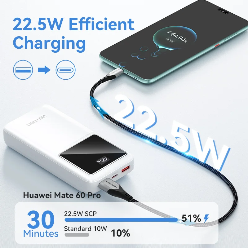 Vention 20000mAh Power Bank with PD