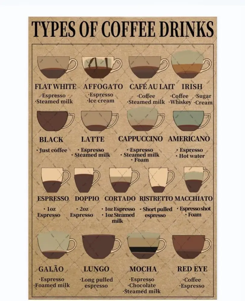 Pancarte métallique vintage « Types de boissons au café » – Décoration murale pour les passionnés de café – Art mural sur le thème du café – Décoration intérieure – Affiche vintage