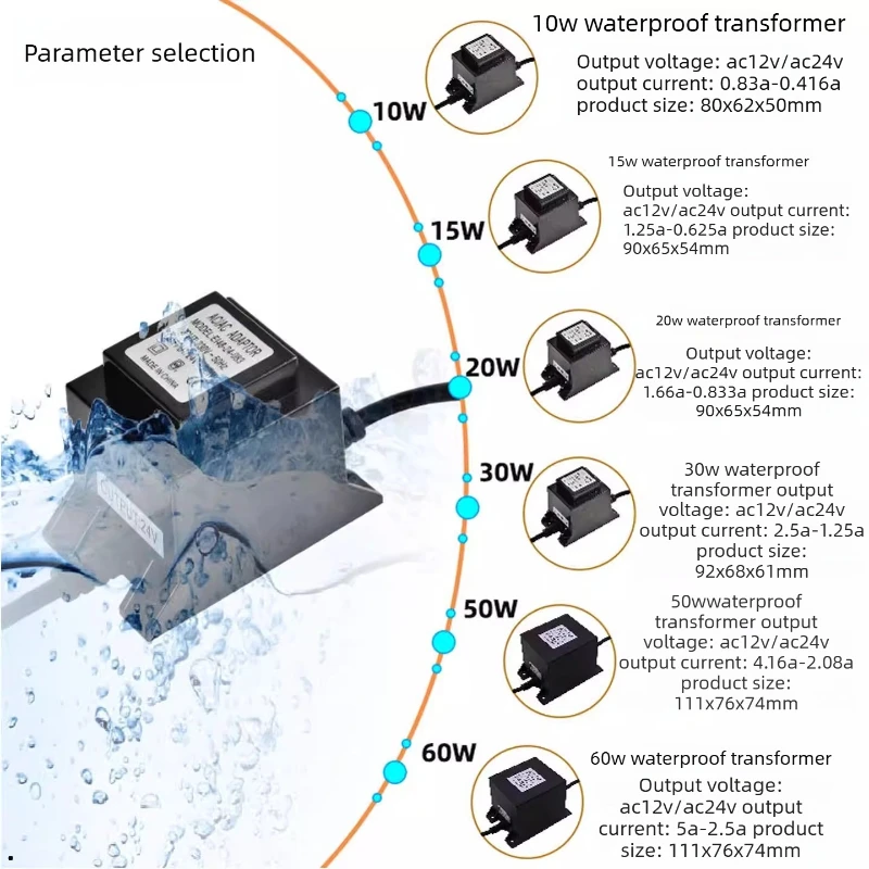 IP67 waterproof AC 220V to AC12V/AC24V LED driver square transformer power adapter suitable for a variety of LED converter