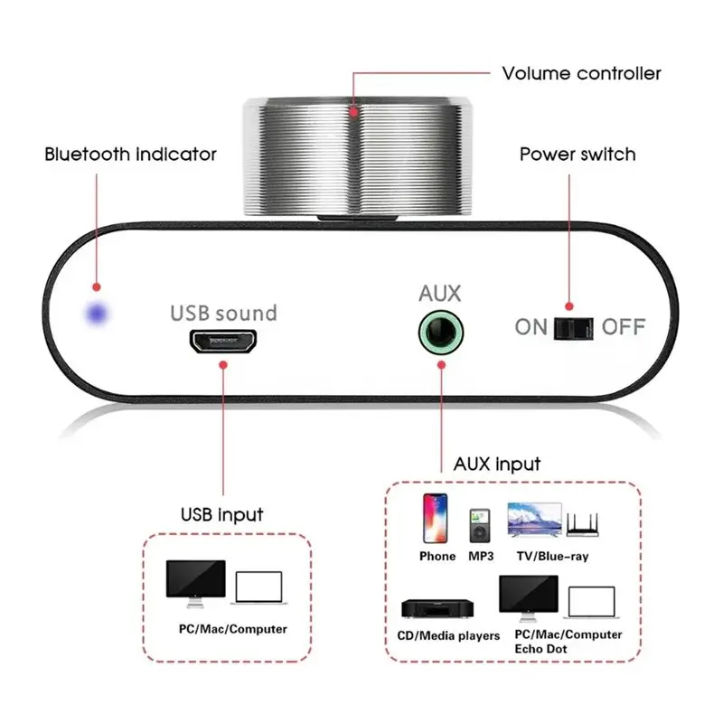 B31B TPA3116 Digital Amplifier 50Wx2 Hifi Stereo Audio Receiver Bluetooth 5.0 Power for Amp for Home Car