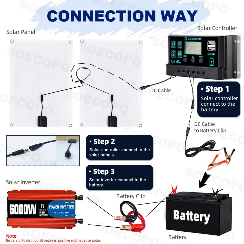 SOECOPO 6000W Solar System Kit 2*500W Solar Panls for Full Field House 100A Controller Camping DC 12V - AC 110V/220V Inverter
