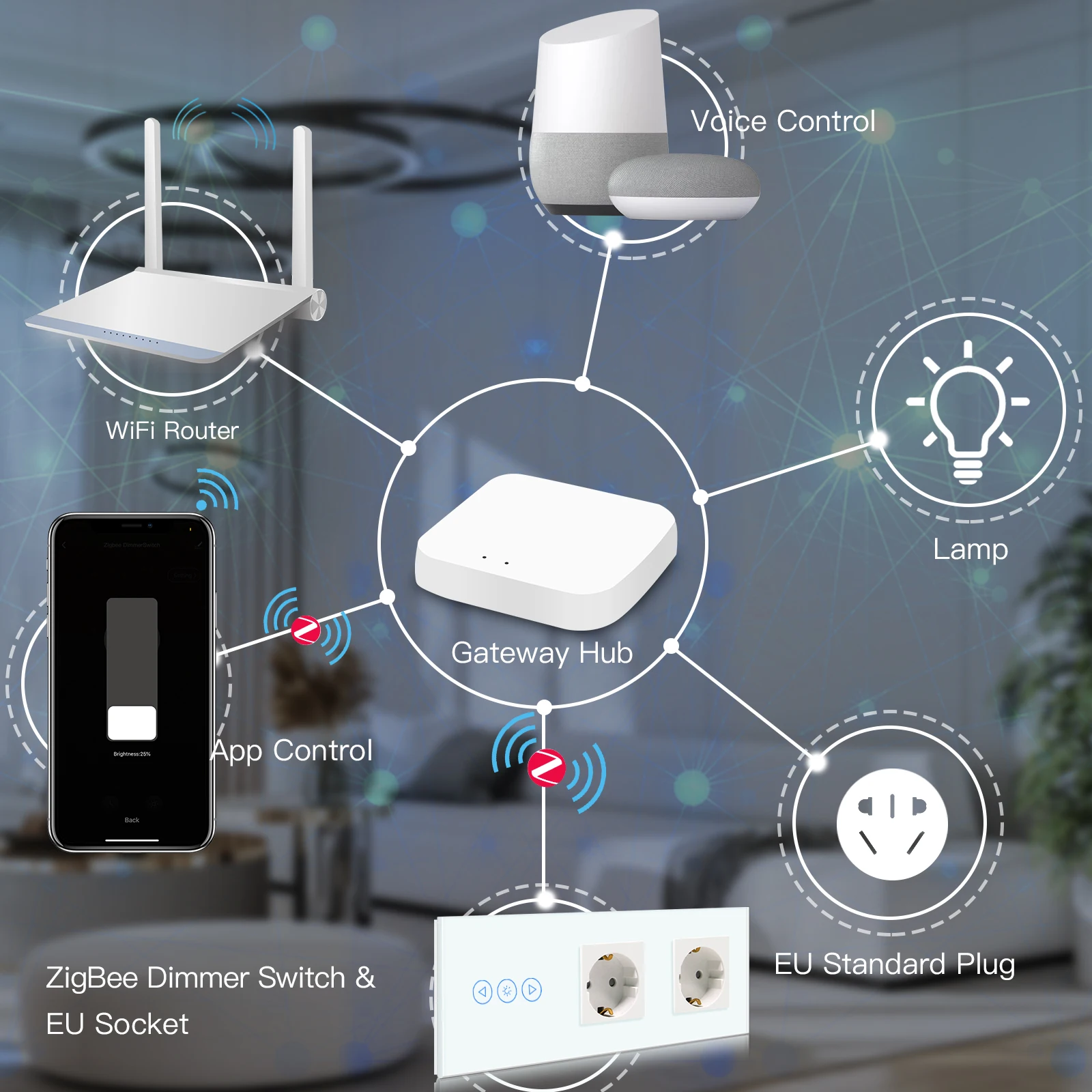 Thumbnail 4 - #52 Best Wall Socket Controls & Sensors to Buy In 2026