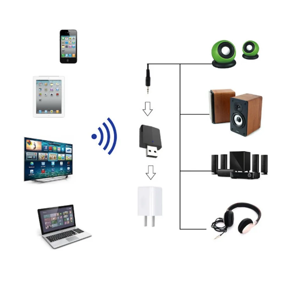 Audio empfänger Audio sender Empfänger 3 in 1 Stereo Wireless 3 in 1 USB Bluetooth 5,0 Adapter voll kompatibles Licht