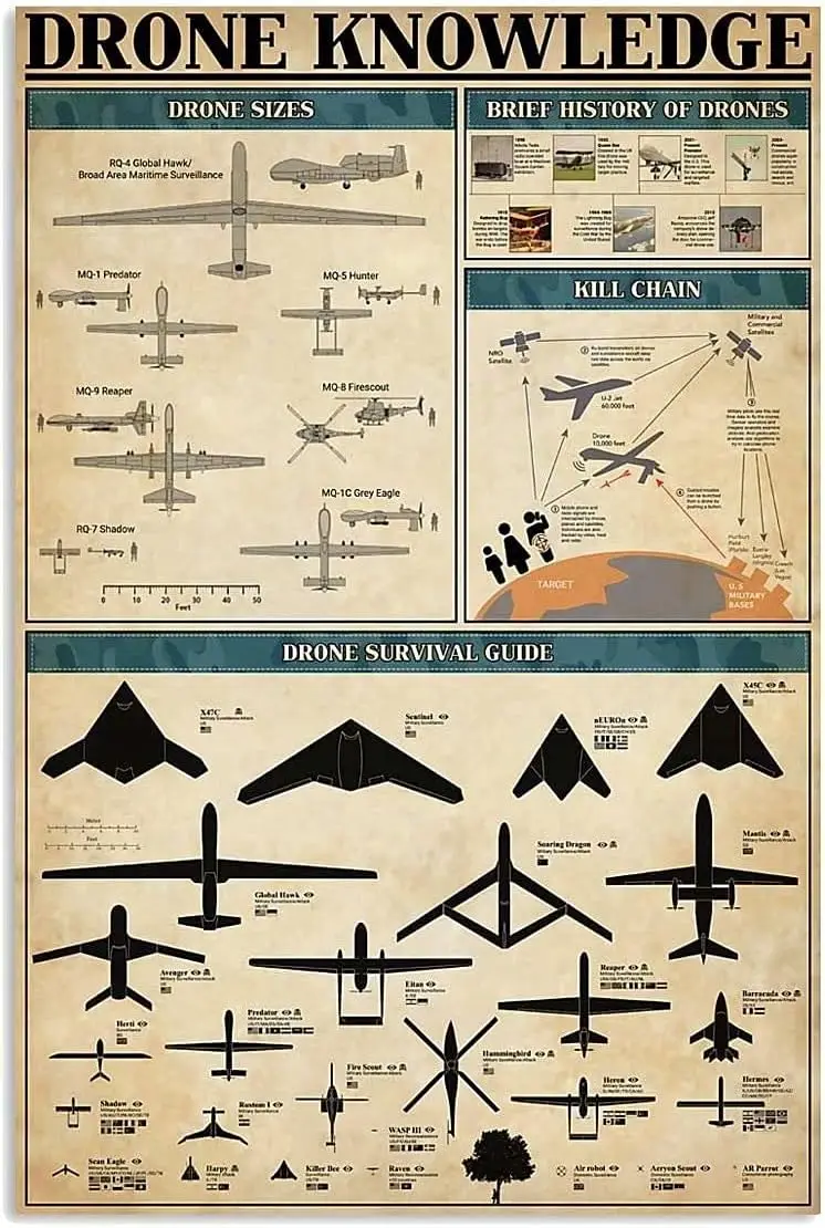 Drone Knowledge Posters Drone Science Guide Metal Signs Plaque Home Room Club Decor Retro Wall Decor 12x18 Inches