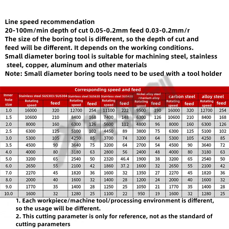 1 قطعة التنغستن الصلب سبائك صغيرة مملة القاطع MIR3 MIR4 MIR5 MIR6 MIR8 MUR3 MUR4 MUR5 MUR6 MUR8 لولبة داخلية أربور