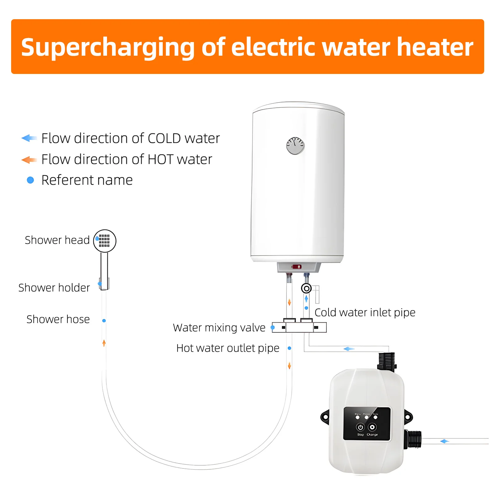 Water Pressure Booster Pump for Home 24V Automatic Shower Water Pressure Booster Silent Water Recirculating Pump