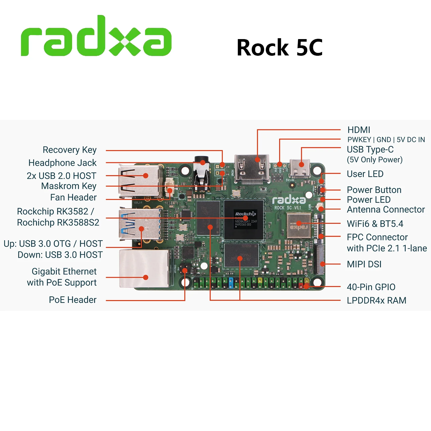 Imagem -04 - Radxa-placa de Desenvolvimento de Computador Placa Única Rock 5c Rockchip Rk3588s2 Rk3582 8k