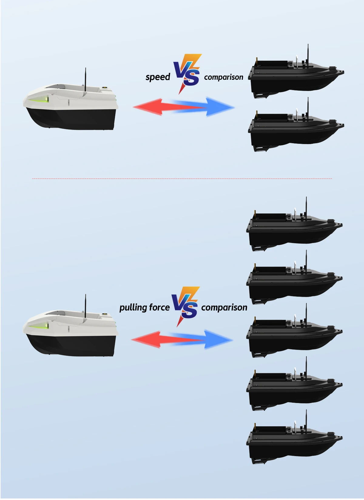 Single Compartment One-Hand Remote Control Fishing Bait Boat Accurate Positioning Version Bait Container