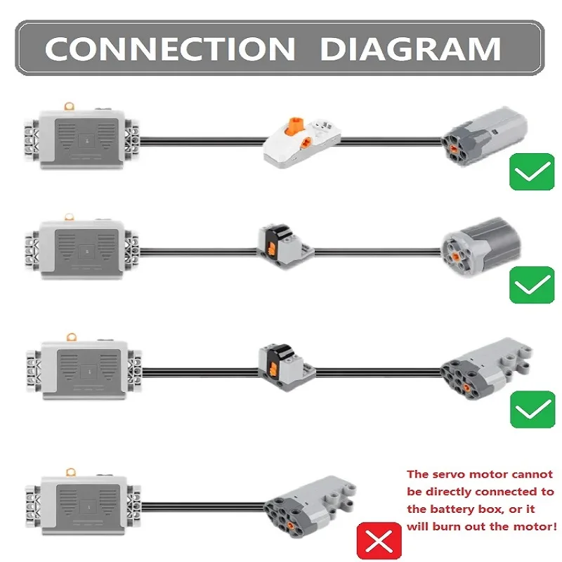 MOC Technical parts power functions Motor multi tool servo train motor PF 8293 8883 model Compatible Leduo building blocks