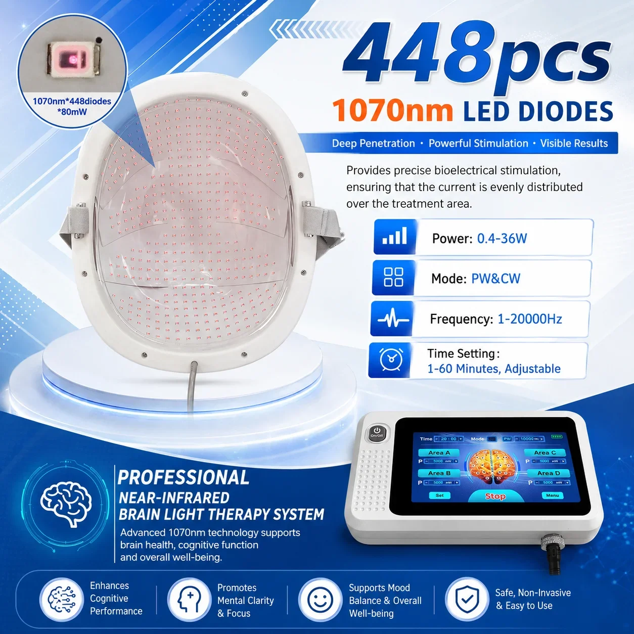 New PBM Photobiomodulation Helmet Red Light Brain Stimulation NIR Non Invasive 1070nm 448 Diodes Device for Stroke Treatment