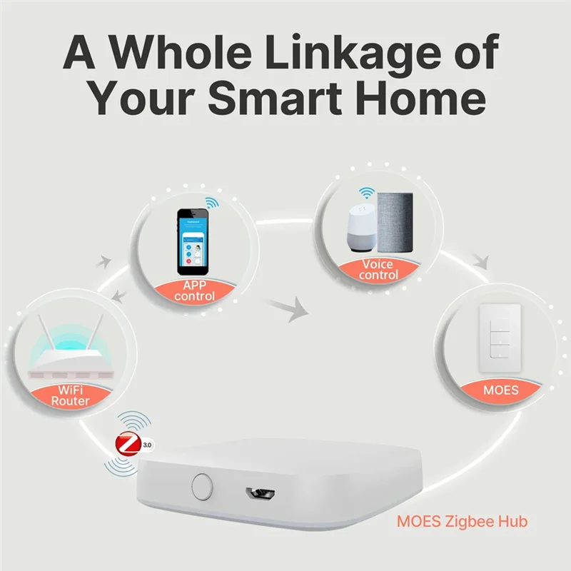 

ABRU-Tuya Zigbee Switch Single Fire Zero Fire Universal Switch Remote Timing Control 120Type Pushbutton Wall Switch US Plug