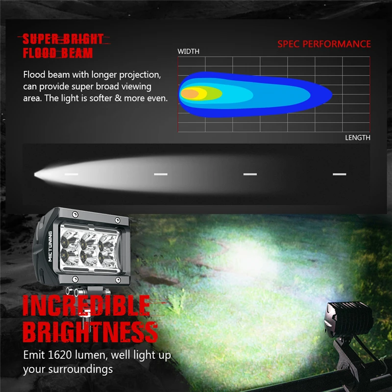 MICTUNING 2PCs 4 Inch LED Spot/Flood Work Lights, Multi-Functional Waterproof Car Lights with Ambient Lighting for SUVs Cars ATV