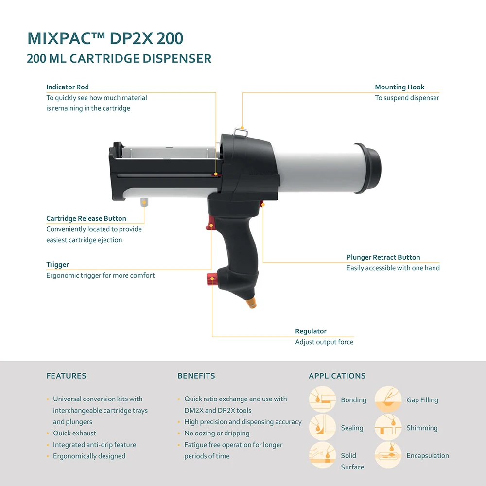 MIXPAC DP2X 200/400 Dual Cartridge Pneumatic Tools 200-400mL Adhesives Caulking Gun Grouts Sealants - Airless Dispensing