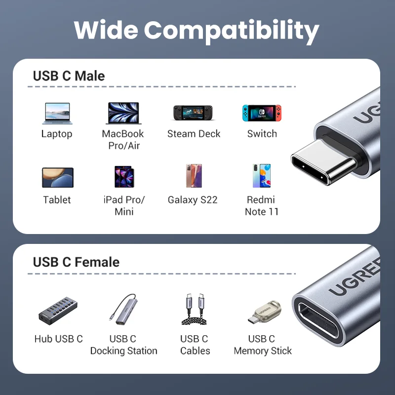 Ugreen USB C 연장 케이블 유형 C Extender 코드 USB-C Thunderbolt 3 샤오미 닌텐도 스위치 USB 3.1 USB 연장 케이블