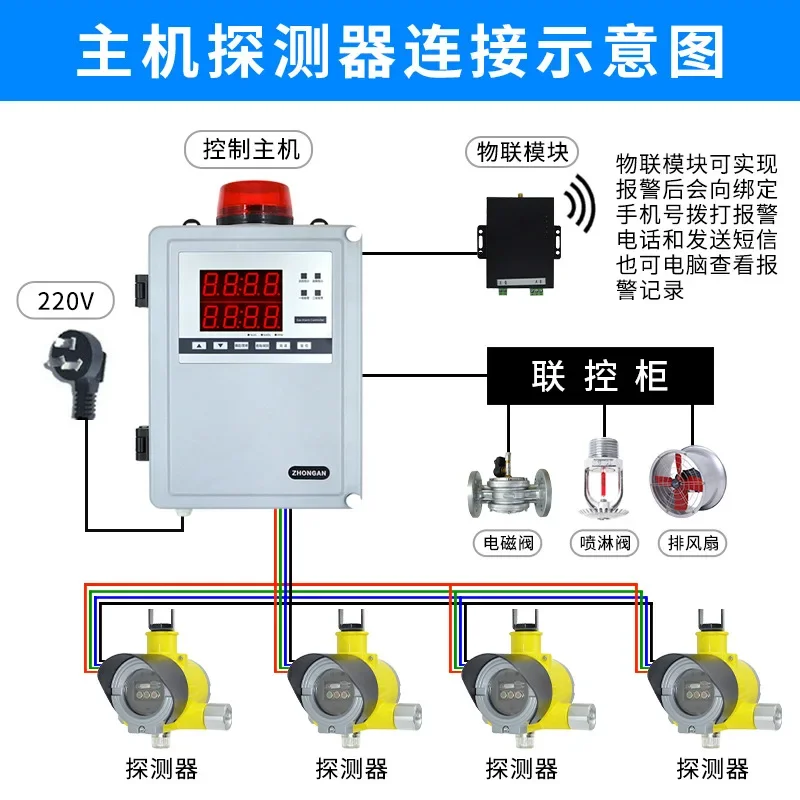 Detection point type infrared ultraviolet flame alarm, anti-order surge wavelength three-wavelength detector sensor