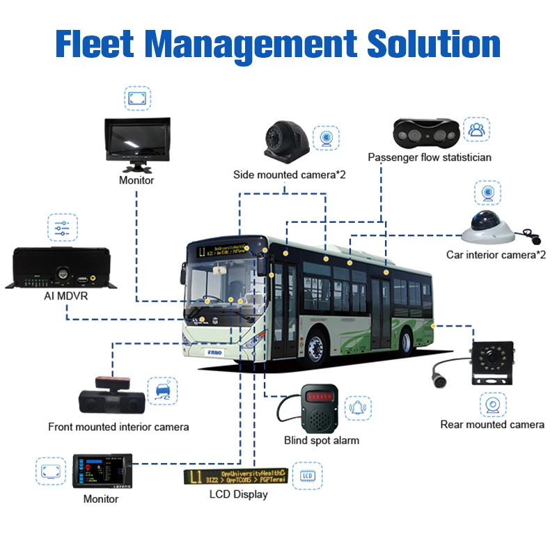 

LSZ High Accuracy People Counting Sensor Car Android Automatic Bus Passenger Counter Connect with 4CH MDVR 4G