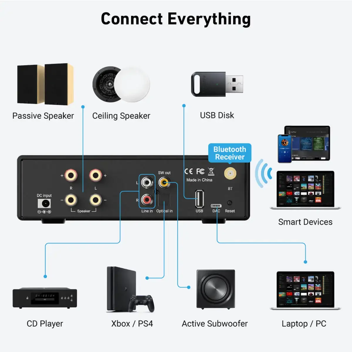 Arylic B50 SE Bluetooth Stereo 50W x 2 Audio Amplifier Receiver 2.1 Channel Mini Class D Integrated Amp for Home Speakers
