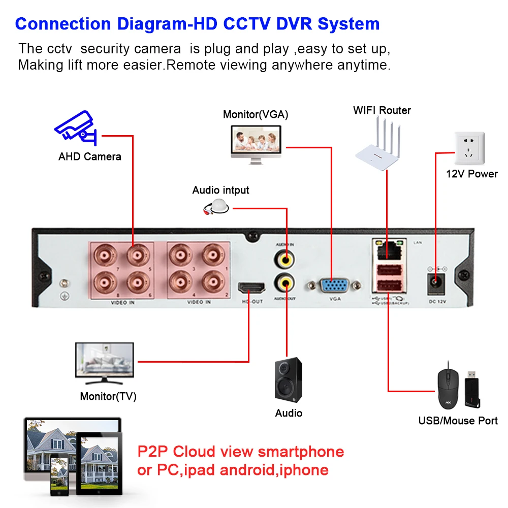 Ahd 4K 8mp Outdoor Straat Wit Lichaam Gezichtsdetectie Cctv Videobewaking Kleurrijke Nachtzicht Home Beveiligingscamera 5mp