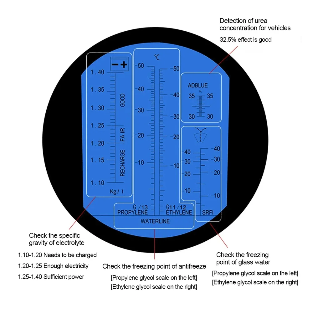 ATC rifrattometro antigelo punto di congelamento Tester del liquido di raffreddamento misuratore di livello dello zucchero tenuto in mano Tester del