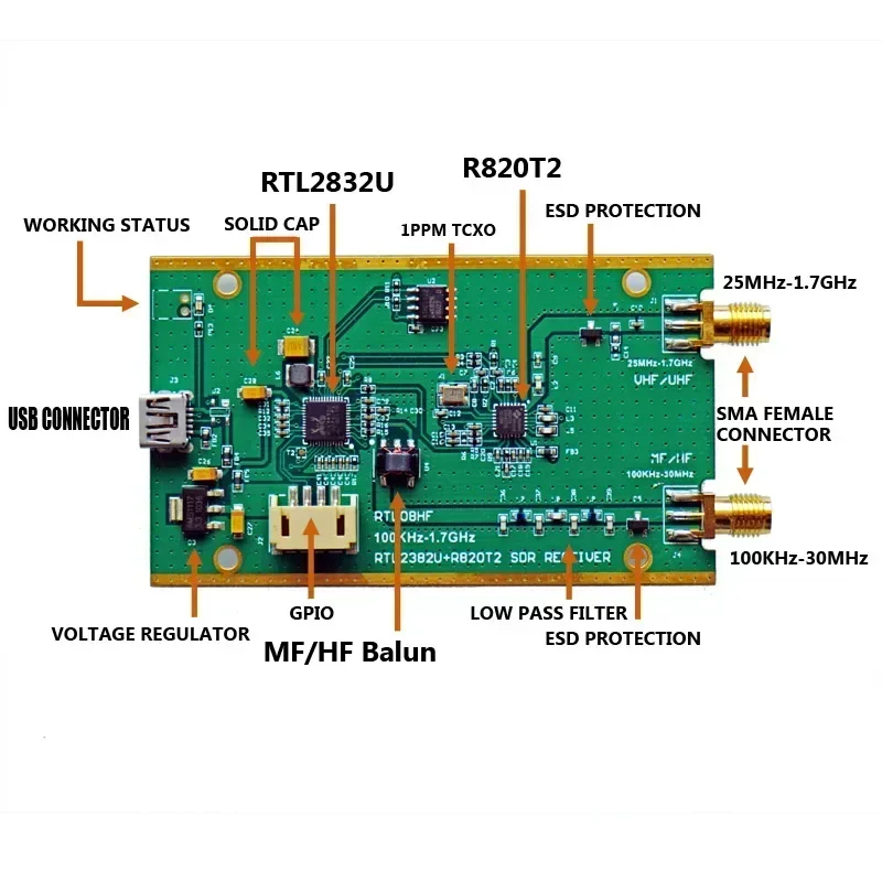 Nowość! RTL-SDR TCXO RTL SDR R820T2 RTL2832U 1PPM TCXO SMA RTLSDR Radio Definiowane Programowo (Tylko Dongle)