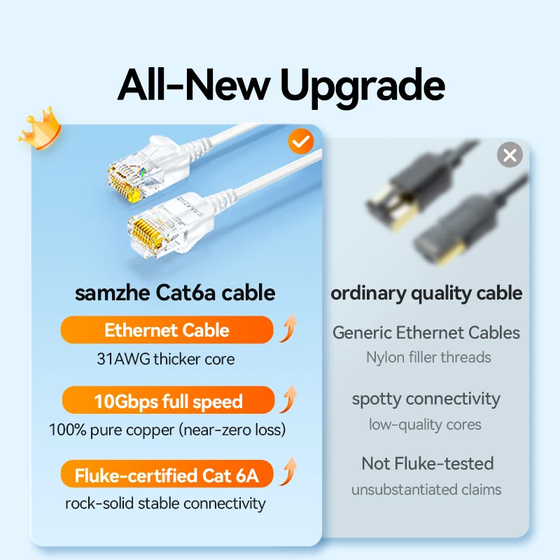 Thumbnail 2 - #30 Best Braided Network Cables to Buy In 2026