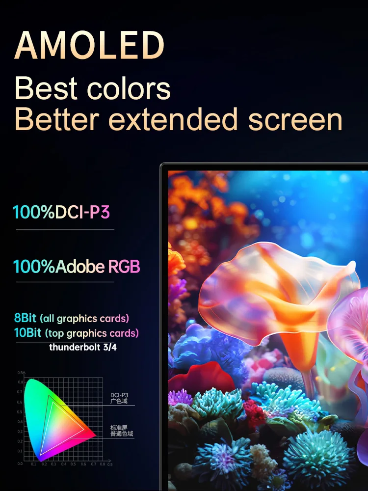 VCHANCE 15.6 인치 4K 휴대용 모니터, 3456x2160p 100% DCI-P3 500 니트, PC 노트북 전화 XBox 스위치 맥북용 사무실 디스플레이 썸네일 4