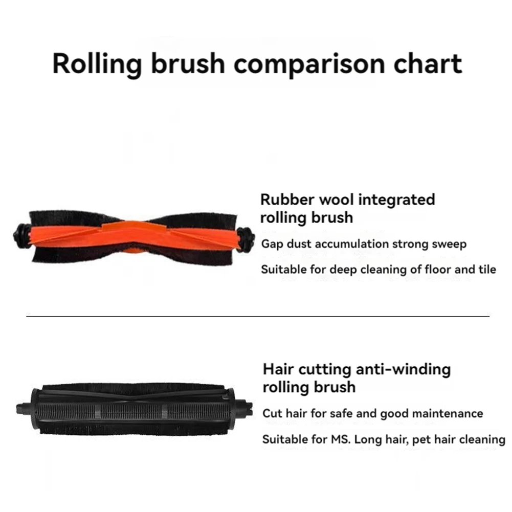 แปรงตัดผมแบบไม่พันกันสำหรับเครื่องดูดฝุ่น Dreame X40 Pro Ultra L10s Ultra L20 Ultra X30 พร้อมฝาครอบแปรงหลัก